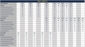Drill Coverall - Sizing