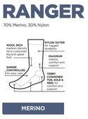 Ranger Boot Sock (3 pack)
